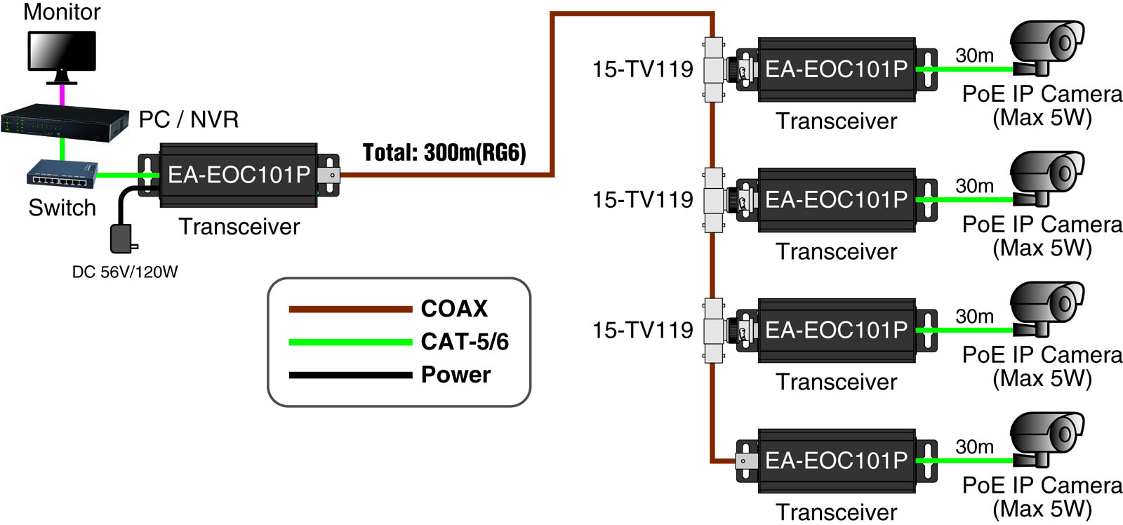 Passive Data Bridge Ethernet over Coax Converter 10M Enable IPC over c