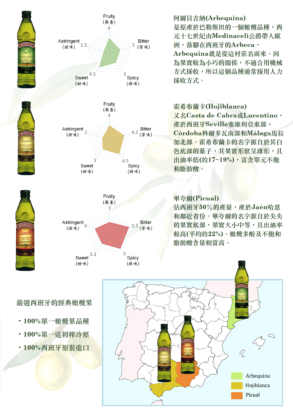 百格仕單一品種橄欖油禮盒