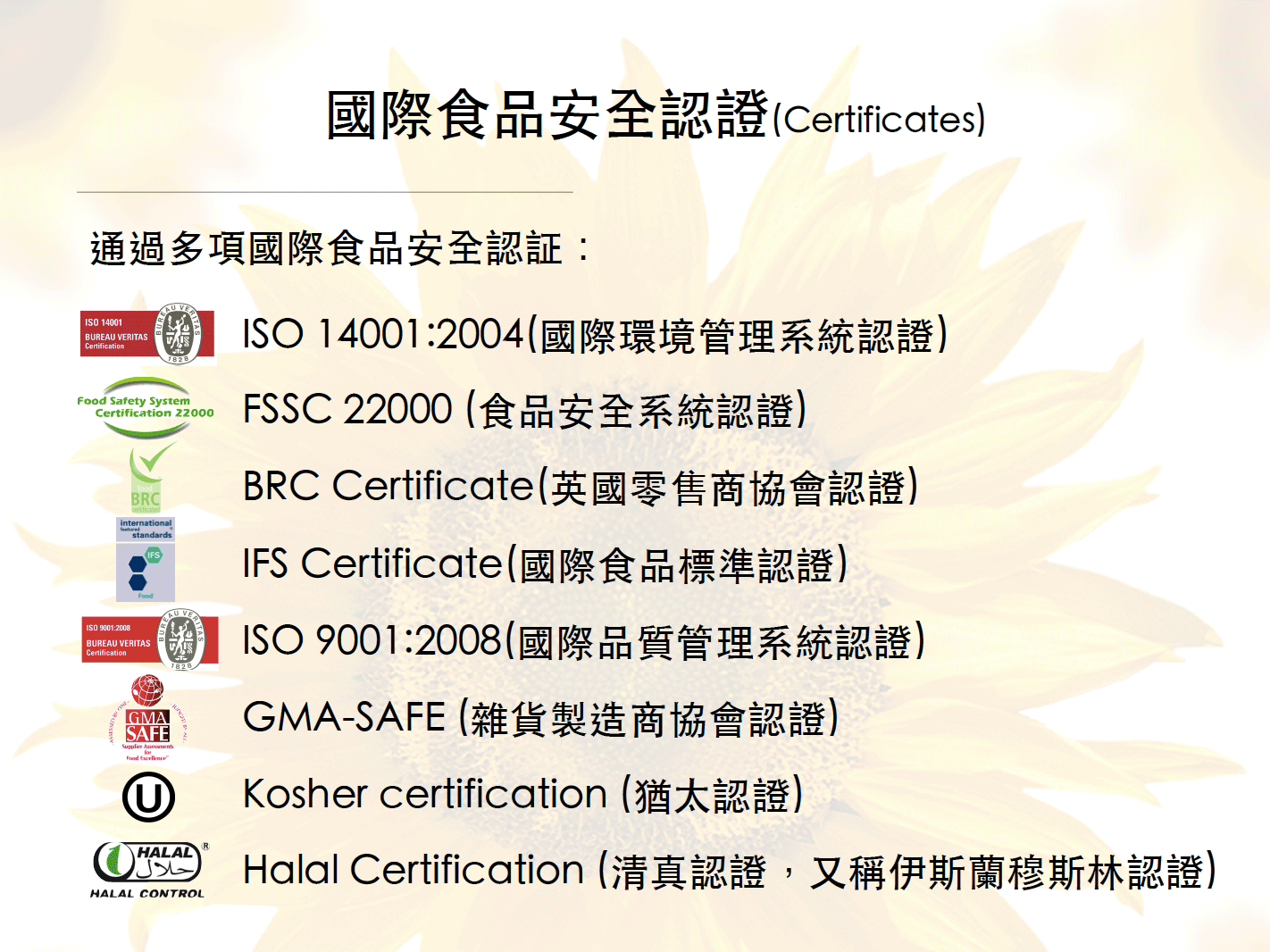 國際食品安全認證(Certificates)